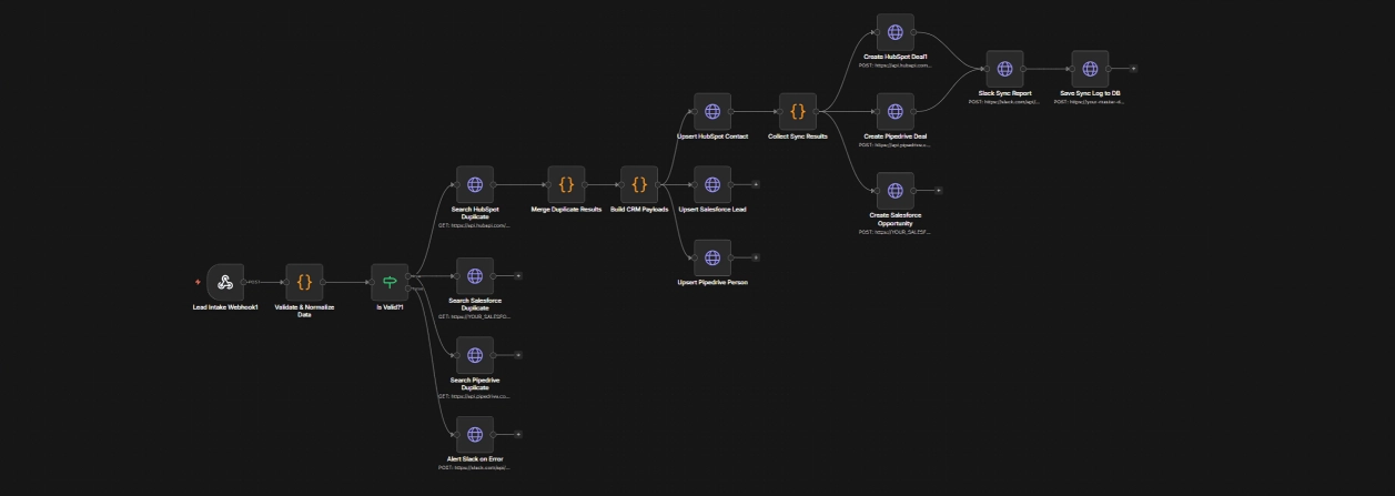 Sales Funnel Automation — Lead to Closing