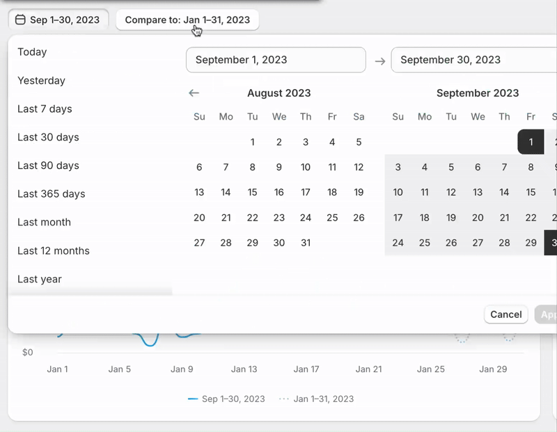 Shopify analytics dashboard